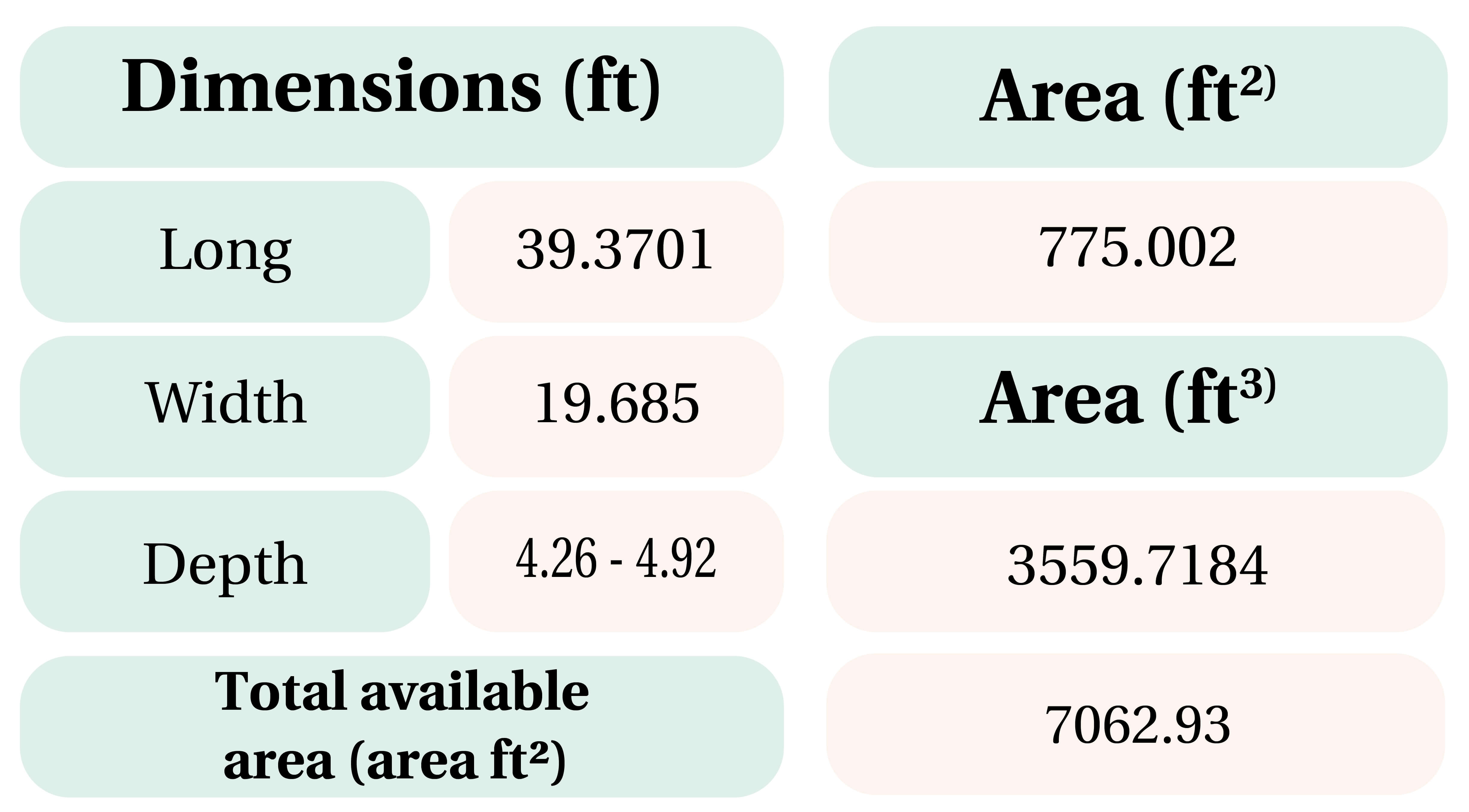 Dimensiones de alberca